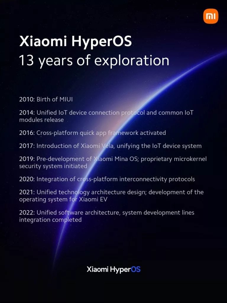 شیائومی به طور رسمی معماری سیستم‌عامل جدید خود به نام HyperOS را معرفی کرد.
