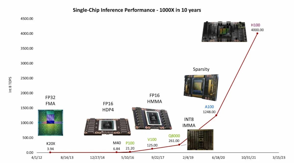 انویدیا: GPU آینده صنعت تک است