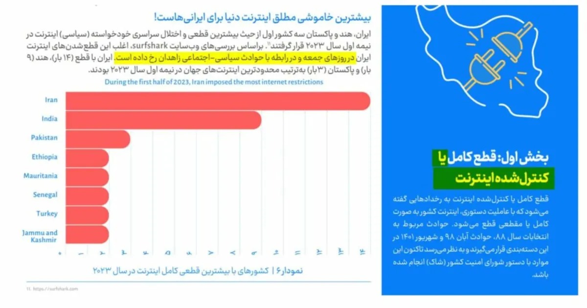 انجمن تجارت الکترونیک: وضعیت اینترنت در ایران همچنان خطرناک است
