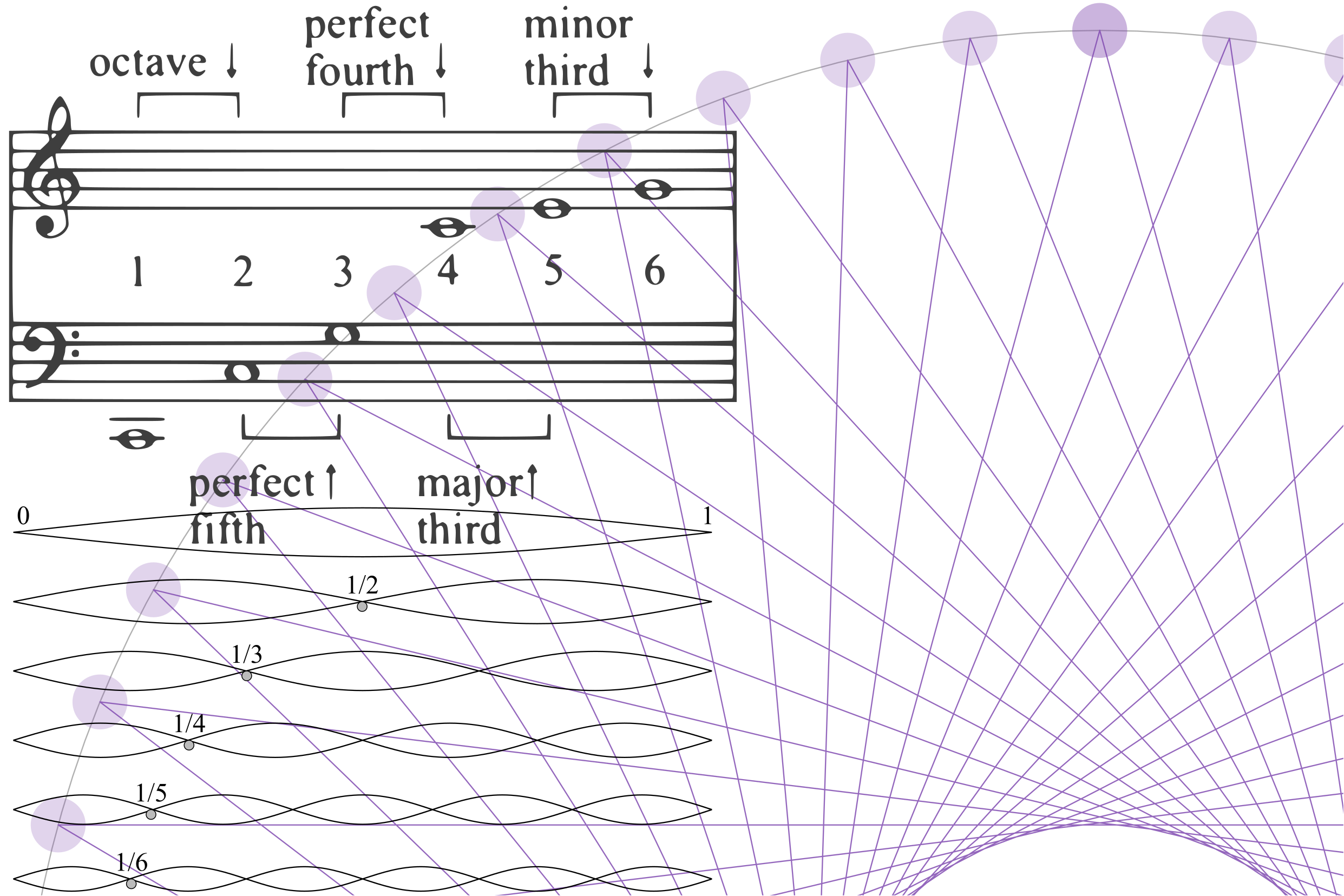 موسیقی زبانی ریاضی