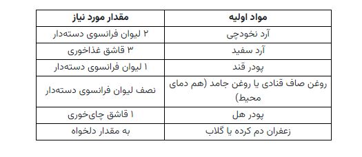 سه روش برای پخت شیرینی نخودچی خانگی