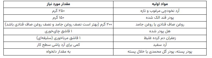 سه روش برای پخت شیرینی نخودچی خانگی