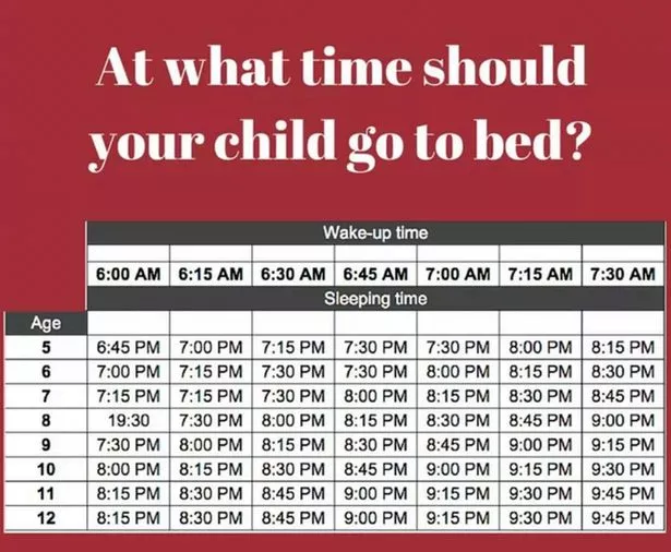 زمان مناسب خواب برای کودکان در سنین مختلف