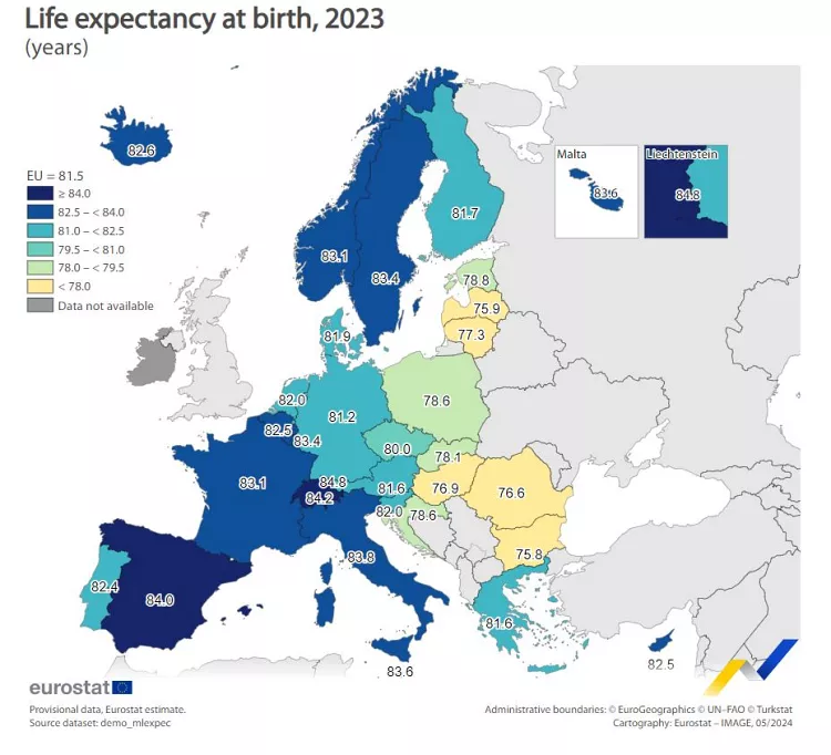  افزایش سن امید به زندگی در اروپا به ۸۱.۵ سال
