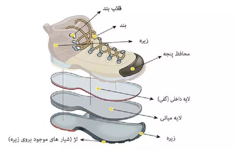انتخاب کفش کوهنوردی