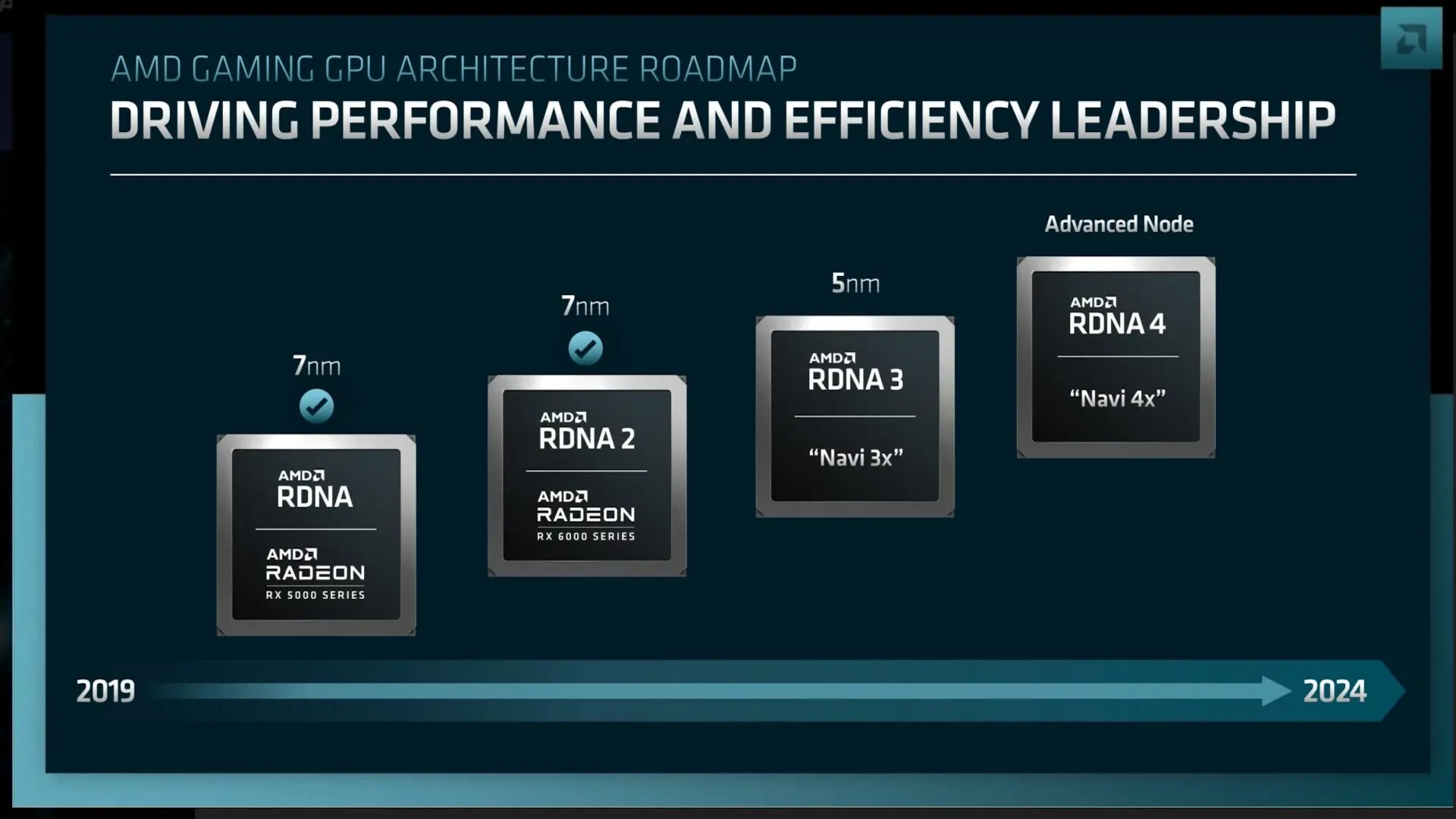 رقابت داغ در بازار گرافیک؛ تاریخ عرضه RX 8000 AMD مشخص شد