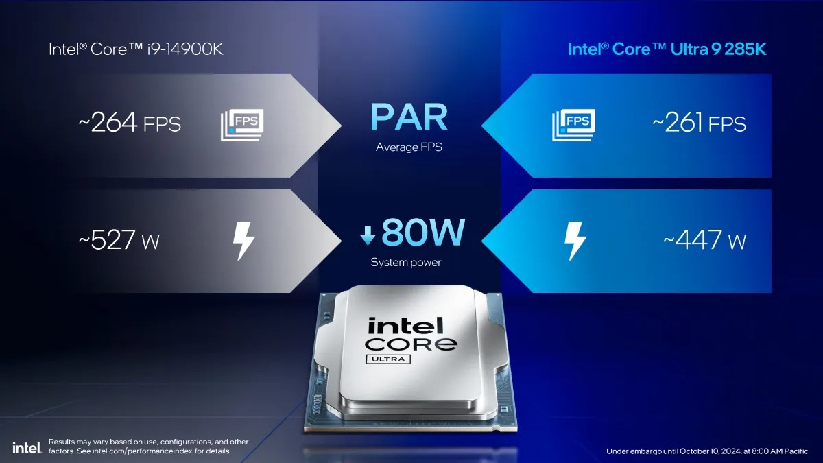 پردازنده‌های Core Ultra 200؛ پاسخ اینتل به نیازهای نسل جدید