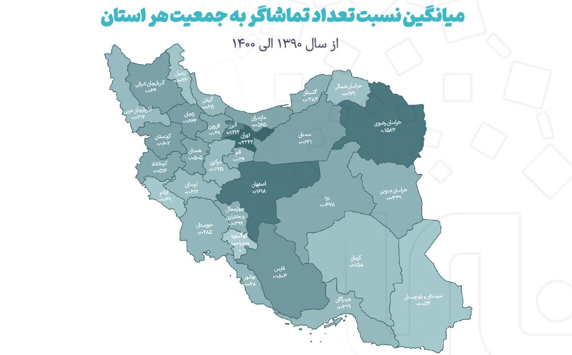 سرانه پایین سینما در ایران؛ چرا سینما کم داریم؟