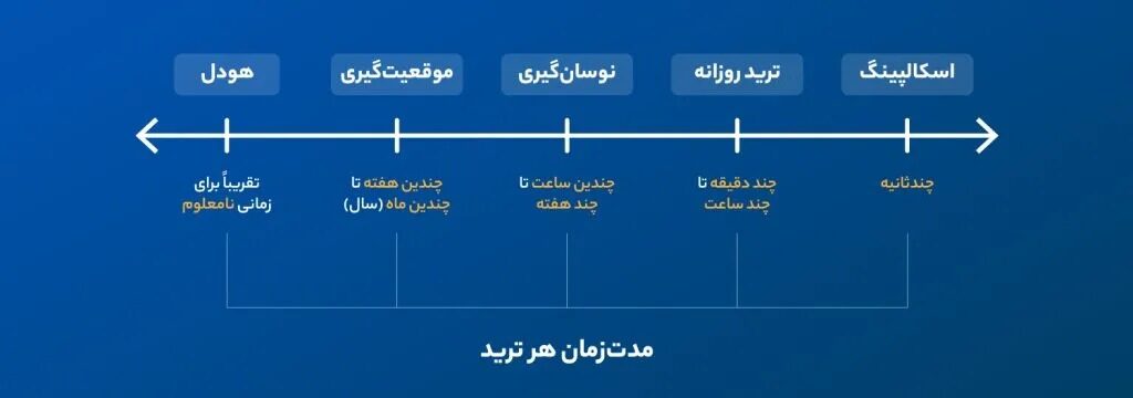 چه چیزی نوسان‌گیری ارز دیجیتال است و چگونه کار می‌کند؟